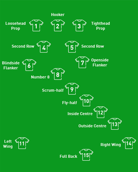 rugby positions explained